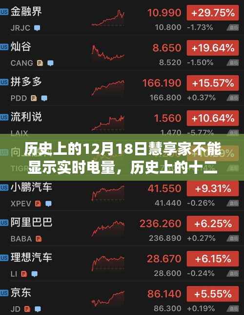 慧享家歷史上的沉默時刻，電量顯示異常，12月18日的困擾