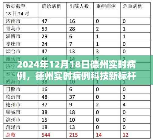 德州實(shí)時病例科技新標(biāo)桿，未來醫(yī)療觸手可及