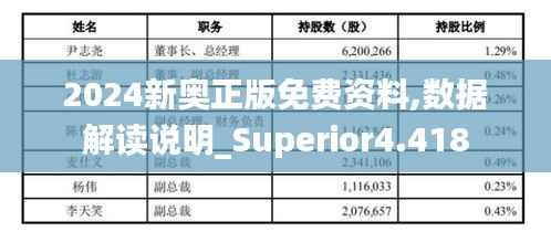 2024新奧正版免費(fèi)資料,數(shù)據(jù)解讀說明_Superior4.418