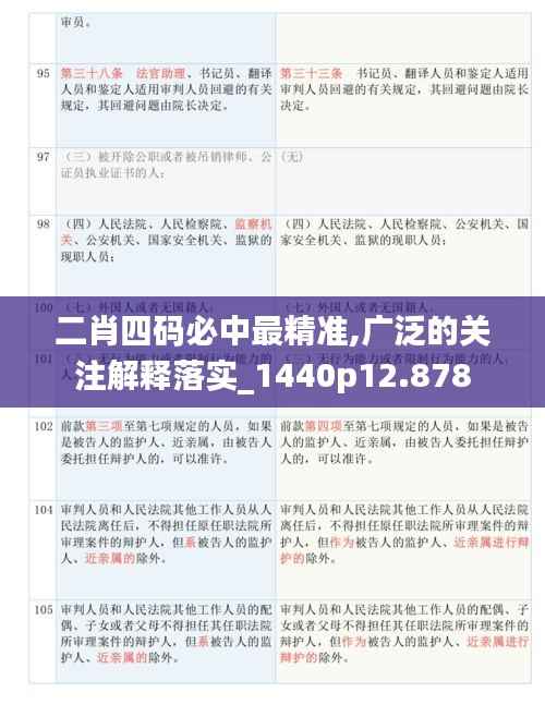 二肖四碼必中最精準(zhǔn),廣泛的關(guān)注解釋落實(shí)_1440p12.878
