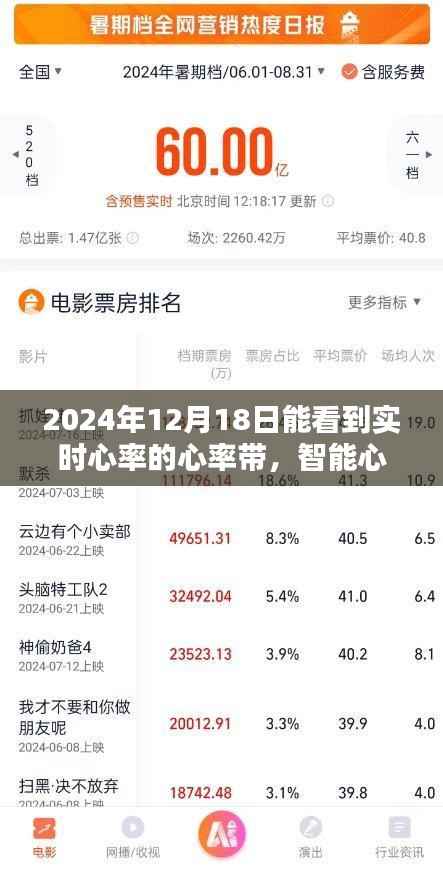 實時心率監(jiān)測先鋒，智能心率帶體驗詳探——2024年實時心率帶的心率監(jiān)測探索