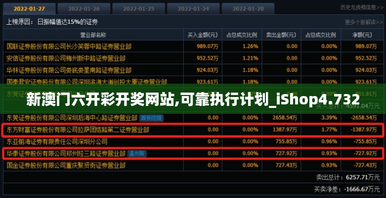 新澳門六開彩開獎網(wǎng)站,可靠執(zhí)行計劃_iShop4.732