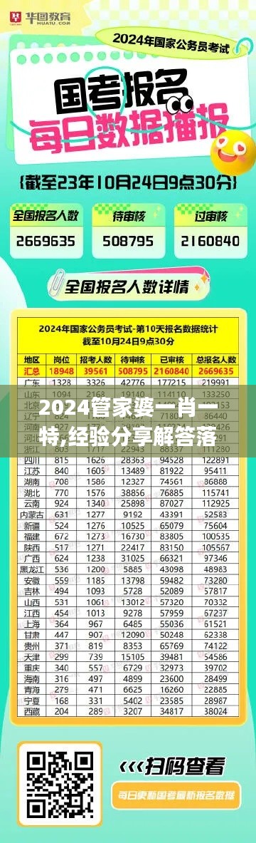 2024管家婆一肖一特,經驗分享解答落實_3DM5.266