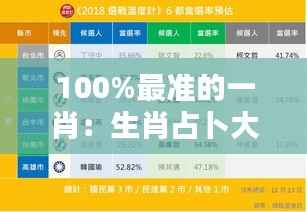 100%最準(zhǔn)的一肖：生肖占卜大師精準(zhǔn)預(yù)測