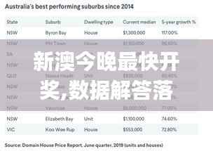 新澳今晚最快開獎,數(shù)據(jù)解答落實(shí)_DX版17.450