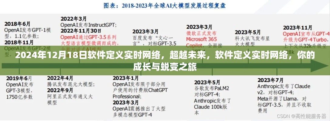 軟件定義實(shí)時(shí)網(wǎng)絡(luò)，超越未來，成長與蛻變之旅啟程于2024年12月18日