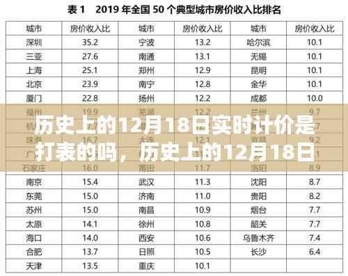 歷史上的12月18日，科技重塑計價方式，智能打表引領(lǐng)計價新時代探索