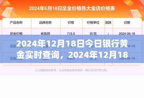 2024年12月18日黃金市場(chǎng)實(shí)時(shí)動(dòng)態(tài)與黃金價(jià)格查詢及分析