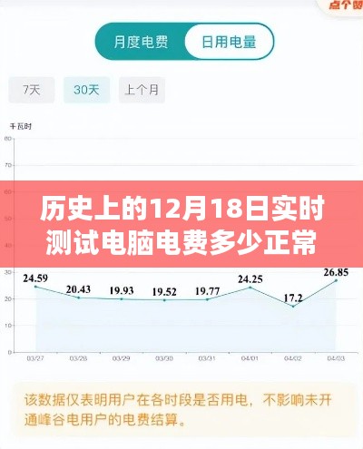 歷史上的12月18日電腦電費(fèi)實(shí)時(shí)測(cè)試及全面評(píng)測(cè)報(bào)告，電費(fèi)多少正常？