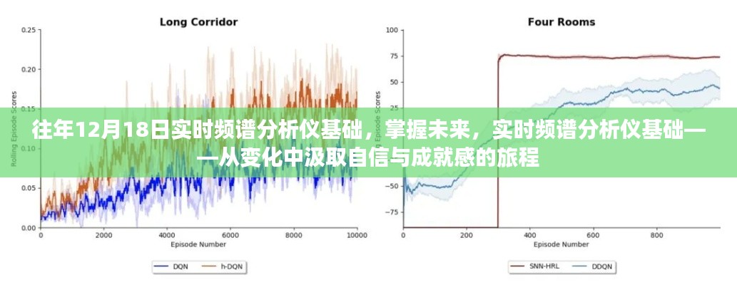 實時頻譜分析儀基礎(chǔ)，掌握未來技術(shù)，開啟自信成就之旅