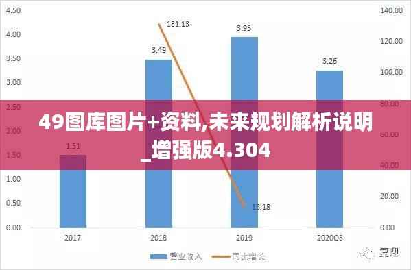 49圖庫(kù)圖片+資料,未來(lái)規(guī)劃解析說(shuō)明_增強(qiáng)版4.304