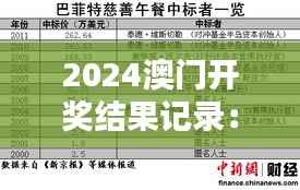 2024澳門開(kāi)獎(jiǎng)結(jié)果記錄：匯聚幸運(yùn)之巔的年度盤點(diǎn)