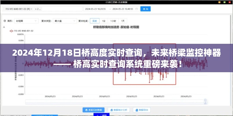 橋高實(shí)時(shí)查詢系統(tǒng)，未來橋梁監(jiān)控神器，2024年12月18日實(shí)時(shí)高度查詢重磅上線！