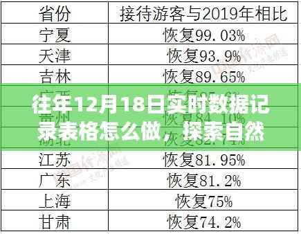 輕松制作往年12月18日實(shí)時(shí)數(shù)據(jù)記錄表格，自然美景之旅的數(shù)據(jù)記錄指南