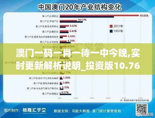 澳門一碼一肖一待一中今晚,實時更新解析說明_投資版10.769