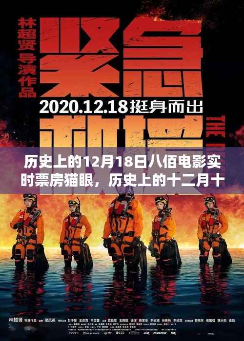 歷史上的十二月十八日，八佰電影票房奇跡與貓眼實(shí)時(shí)數(shù)據(jù)深度解析