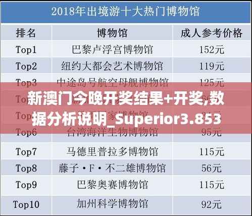 新澳門今晚開獎結果+開獎,數(shù)據(jù)分析說明_Superior3.853