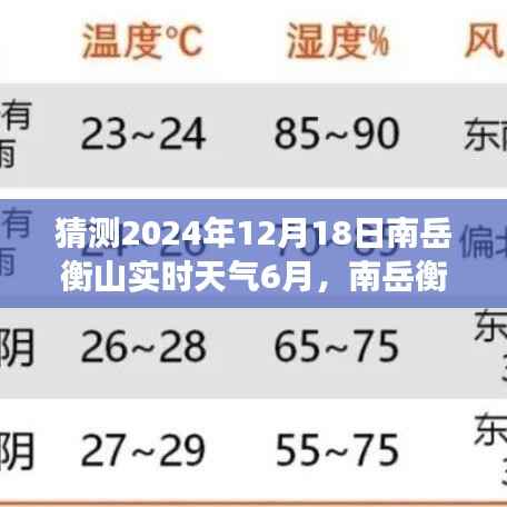 揭秘南岳衡山未來(lái)天氣，智能預(yù)測(cè)揭示未來(lái)天氣盡在掌握中（預(yù)測(cè)日期，2024年12月18日）