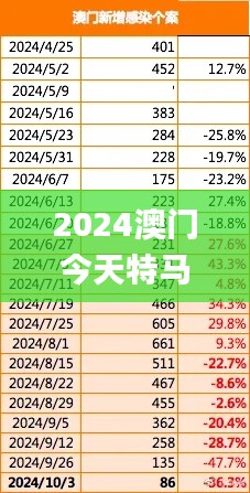 2024澳門今天特馬開什么,全面解析與深度探討_Pixel3.265