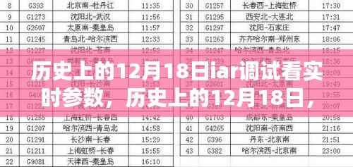 歷史上的12月18日，IAR調(diào)試工具實時參數(shù)深度解析與評測