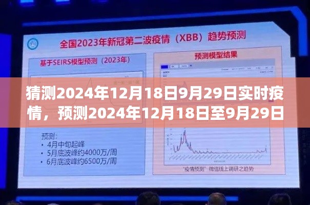 2024年疫情發(fā)展趨勢預測，實時分析疫情發(fā)展趨勢