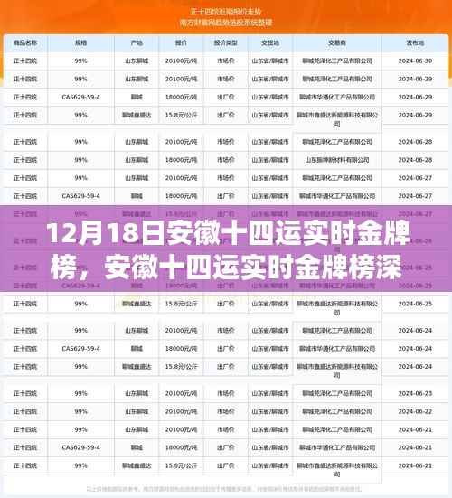 安徽十四運(yùn)金牌榜深度解析，特性、體驗(yàn)、對(duì)比與前景展望，實(shí)時(shí)榜單評(píng)測報(bào)告