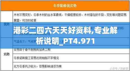 港彩二四六天天好資料,專(zhuān)業(yè)解析說(shuō)明_PT4.971