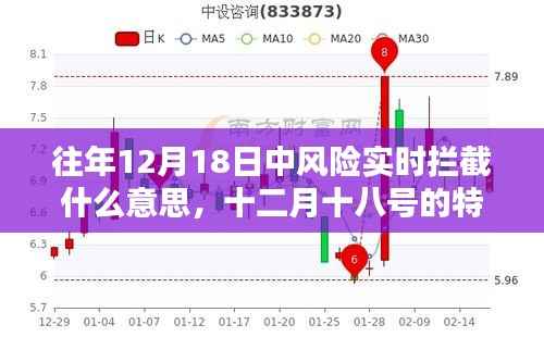 往年12月18日中風(fēng)險實時攔截解析，特殊攔截背后的溫馨日常