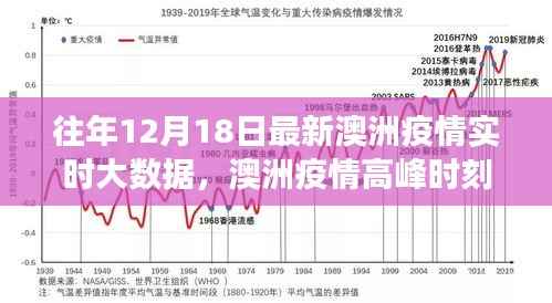 澳洲疫情高峰時(shí)刻深度解讀，聚焦十二月十八日實(shí)時(shí)大數(shù)據(jù)觀點(diǎn)碰撞與疫情動(dòng)態(tài)分析