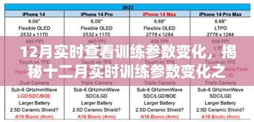 揭秘十二月訓(xùn)練參數(shù)實時變化之旅，背景、進(jìn)展與深遠(yuǎn)影響的探索