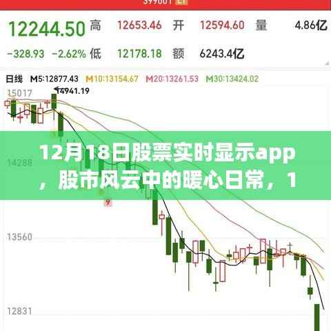 股市風云中的暖心日常，揭秘12月18日股票實時顯示app的奇妙之旅