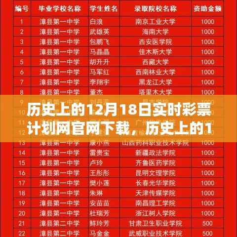 歷史上的12月18日實時彩票計劃網(wǎng)官網(wǎng)下載，全面評測與詳細介紹