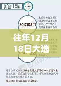 歷年12月18日大選深度解析，實(shí)時(shí)消息、勵(lì)志故事與進(jìn)步足跡的探尋