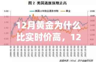 揭秘黃金價格走高背后的秘密，深度解讀黃金特性、體驗、競品對比與目標(biāo)用戶群體分析