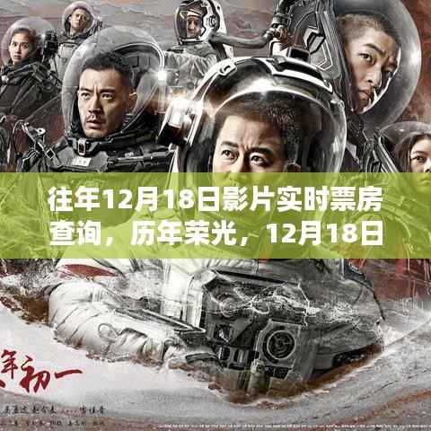 歷年12月18日電影票房巔峰時刻回顧，榮光與影響