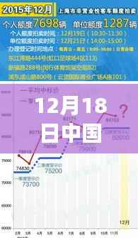 12月18日中國實時等溫線，追尋內(nèi)心寧靜與美景的奇跡之旅