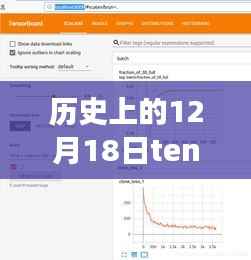 歷史上的12月18日，TensorFlow手勢(shì)實(shí)時(shí)檢測(cè)源碼深度解析與全面評(píng)測(cè)介紹