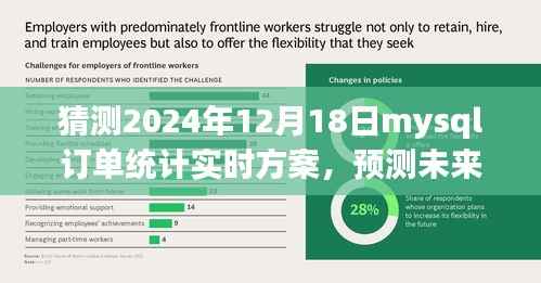 2024年MySQL訂單統(tǒng)計實時解決方案探索與預(yù)測