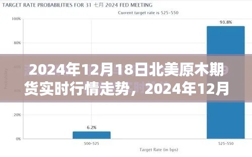 北美原木期貨行情走勢解析，從入門到進(jìn)階的實戰(zhàn)指南（2024年12月18日實時行情）
