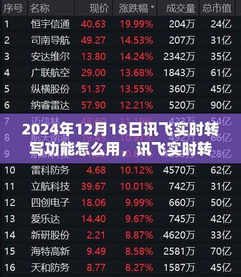 訊飛實時轉(zhuǎn)寫功能使用指南，開啟智慧學(xué)習(xí)之旅，助力夢想實現(xiàn)