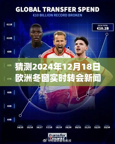 2024年歐洲冬窗轉(zhuǎn)會(huì)市場(chǎng)重磅新聞?lì)A(yù)測(cè)，轉(zhuǎn)會(huì)風(fēng)云再起，最新動(dòng)態(tài)揭秘