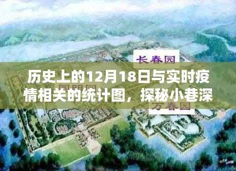 歷史上的12月18日與實(shí)時疫情下的風(fēng)景，小巷深處的特色小店與統(tǒng)計(jì)圖探秘。
