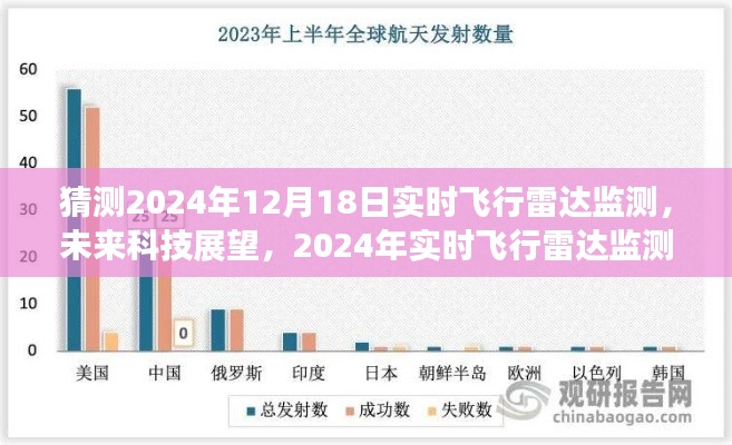 2024年實(shí)時飛行雷達(dá)監(jiān)測技術(shù)預(yù)測分析與未來科技展望