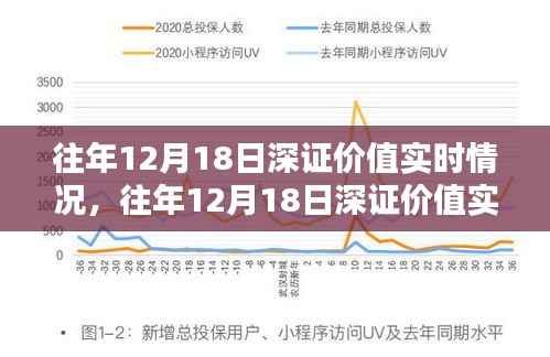 往年12月18日深證價值實時情況深度解析與回顧