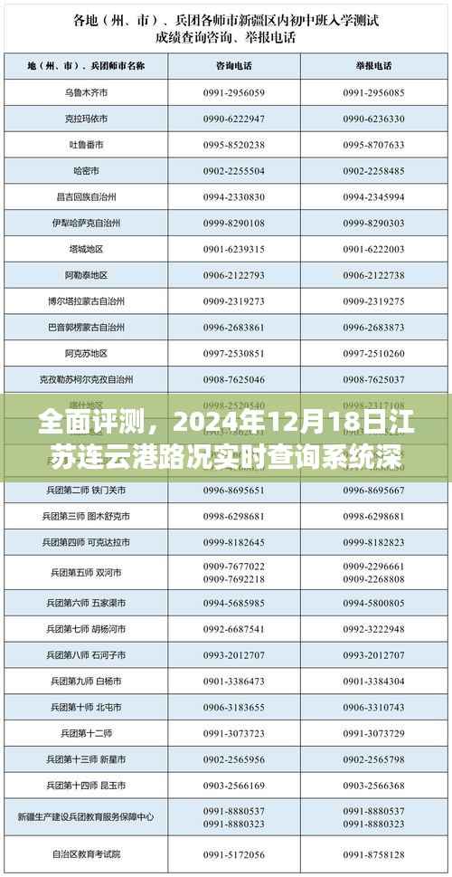 深度解析江蘇連云港路況實(shí)時(shí)查詢系統(tǒng)，全面評(píng)測(cè)與目標(biāo)用戶洞察（附日期）