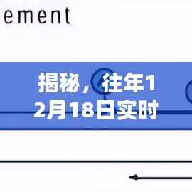 揭秘實時熒光定量PCR數(shù)據(jù)精準(zhǔn)計算流程，往年12月18日數(shù)據(jù)分析揭秘