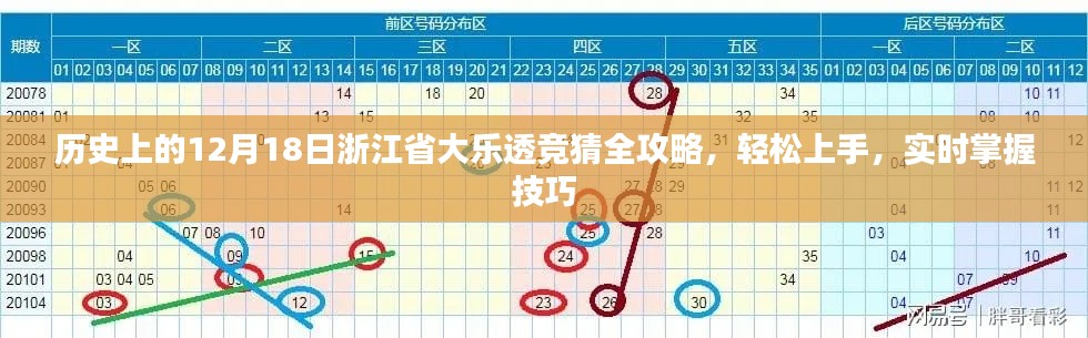 歷史上的12月18日浙江省大樂透競猜攻略，輕松上手，實時掌握技巧