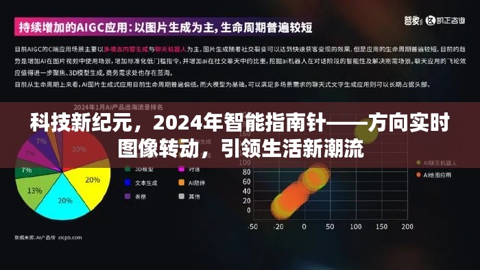 科技新紀元引領未來，智能指南針實時圖像轉(zhuǎn)動，開啟生活新潮流篇章