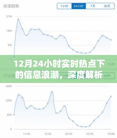 深度解析與觀點闡述，12月24小時實時熱點信息浪潮
