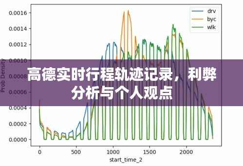高德實(shí)時(shí)行程軌跡記錄的利弊分析與個(gè)人見(jiàn)解